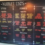 Seasonal blackboard